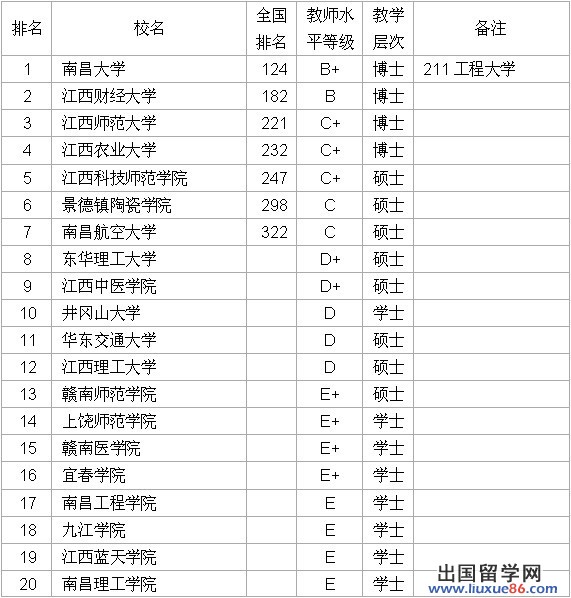 武书连2012中国华东地区各省大学教师平均学术水平排行榜 - 武书连 - 武书连网易博客
