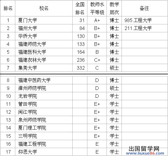 武书连2012中国华东地区各省大学教师平均学术水平排行榜 - 武书连 - 武书连网易博客