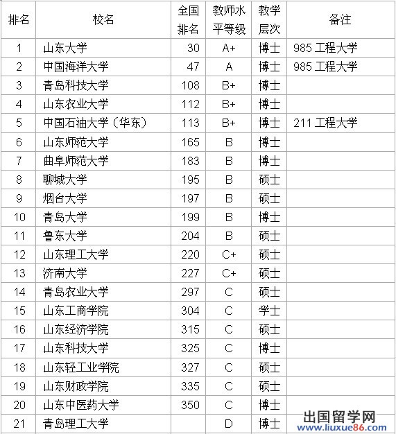 武书连2012中国华东地区各省大学教师平均学术水平排行榜 - 武书连 - 武书连网易博客