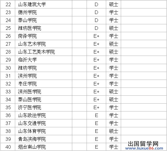 武书连2012中国华东地区各省大学教师平均学术水平排行榜 - 武书连 - 武书连网易博客