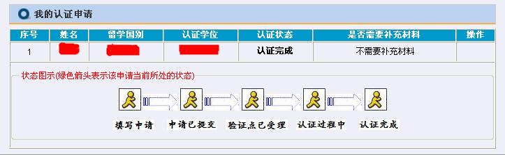 荷兰留学签证申请要素