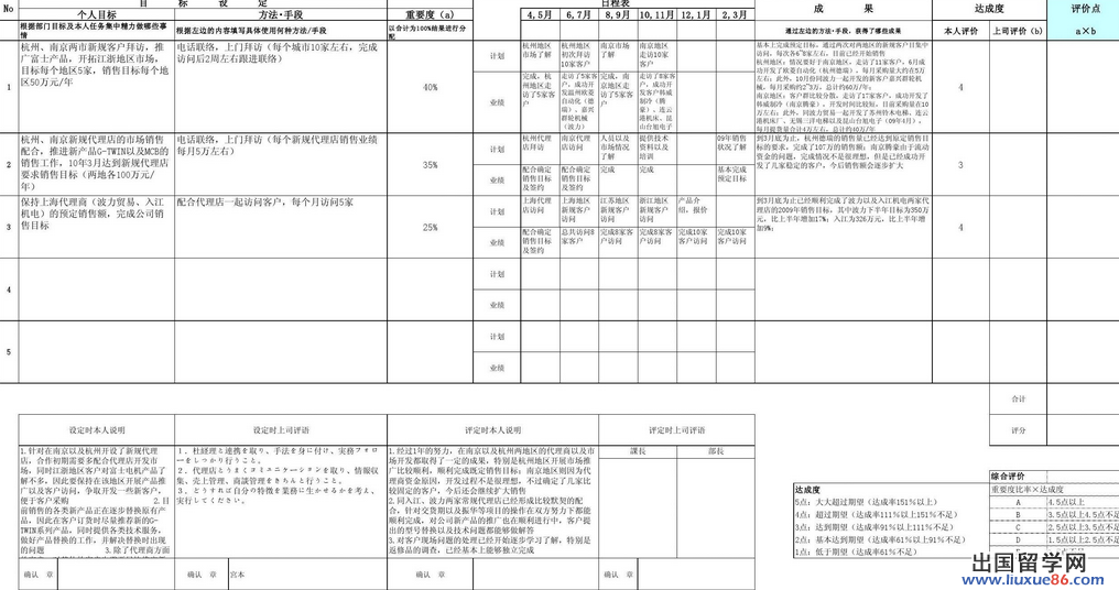 业务员月工作计划表格模板