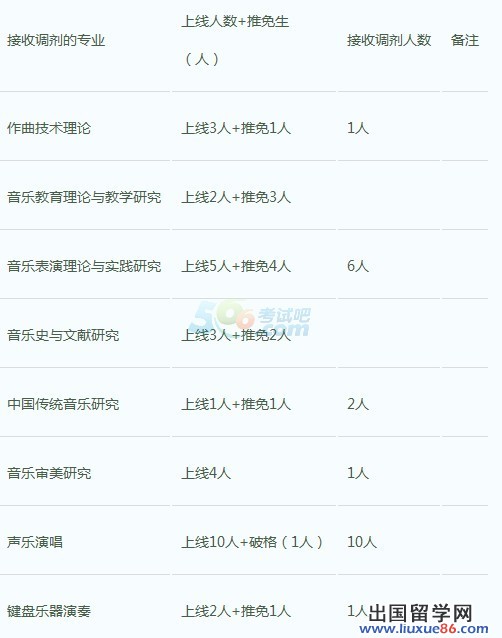2014西南大学音乐学院考研分数线及复试调剂信息2014西南大学音乐学院考研分数线及复试调剂信息