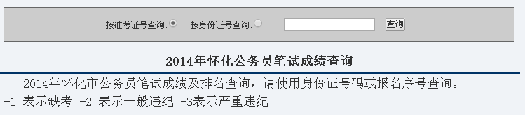 2014年怀化公务员考试成绩排名查询入口