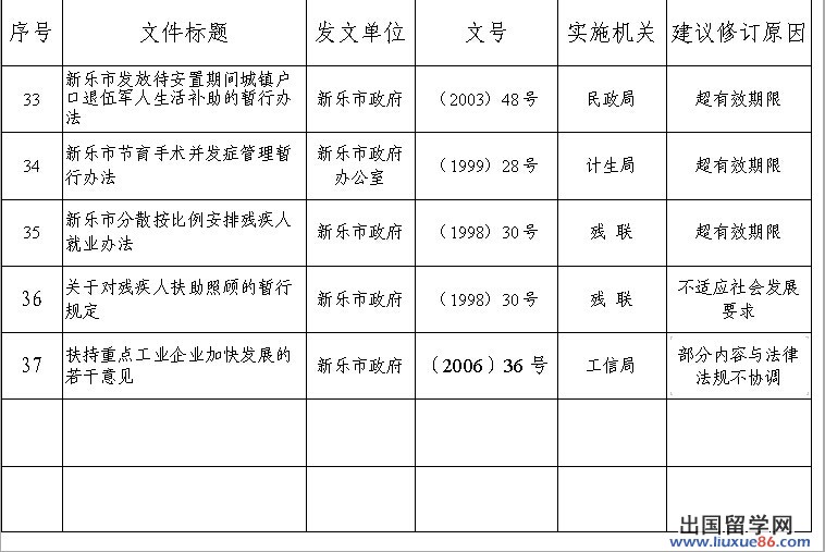 四个文秘工作常用表格