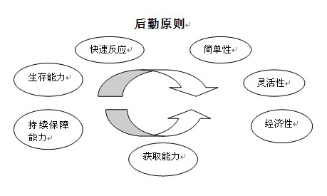 2015半年社区工作计划
