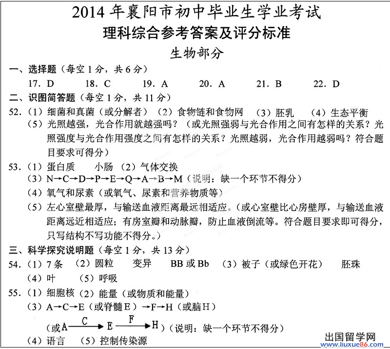 2014襄阳中考物理真题及答案