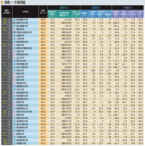 日本大学世界排名