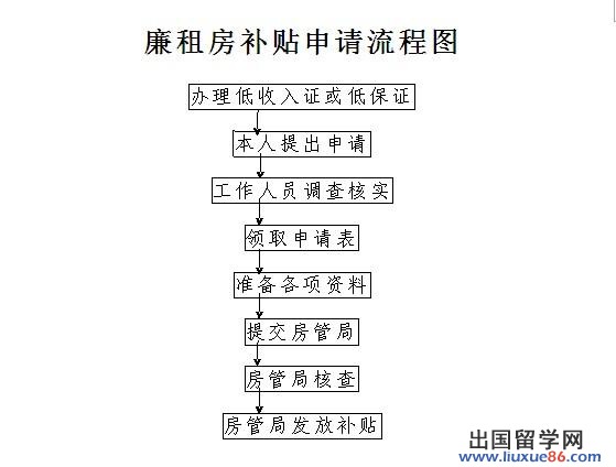 廉租房申请书格式