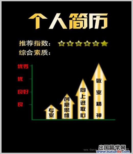 个人简介怎么写