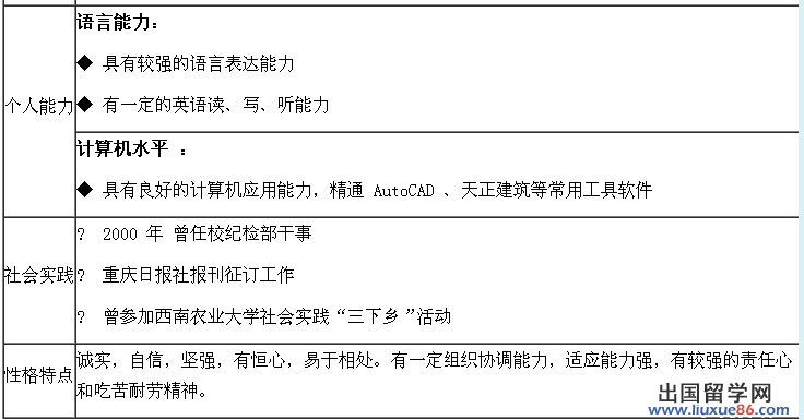 大学生个人求职简历范文