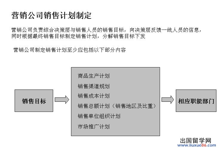 销售工作计划范文模板