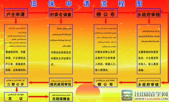 低保申请书范文