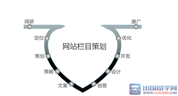 网站策划方案