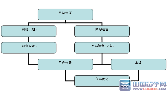 网络营销工作计划书