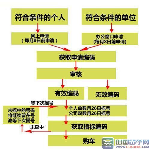 北京购车摇号网站
