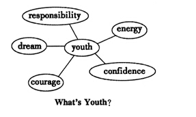 2015高考英语试题