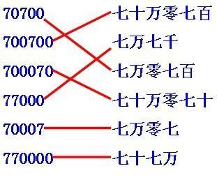 小学四年级上册数学寒假作业答案