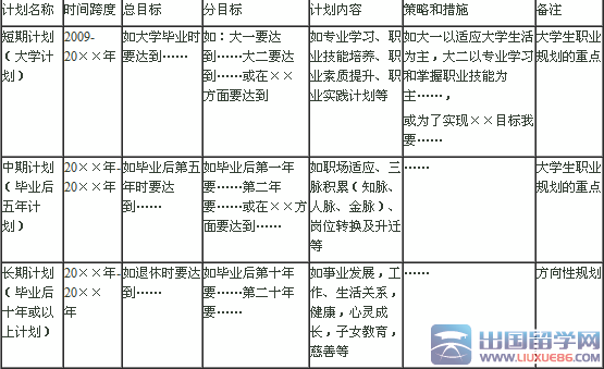 大学生职业生涯规划书参考模板