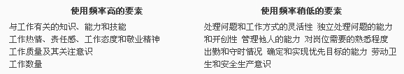 绩效工资制度