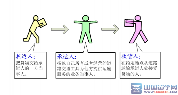 公路运输合同模板