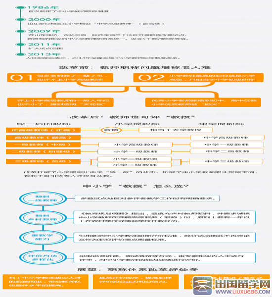 中小学教师职称制度改革的影响