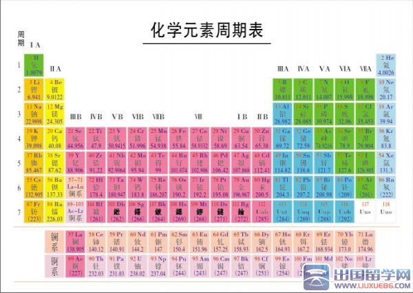 元素周期表顺口溜