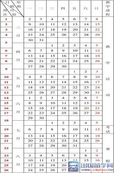2015年重庆大学暑假放假时间