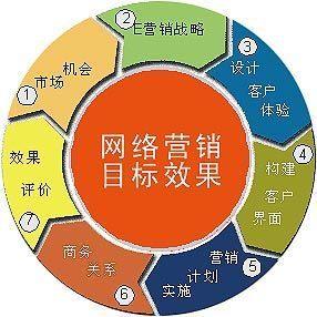 销售技巧:最成功的销售话术