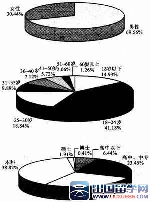 安徽公务员2016年行测试题（附解析）