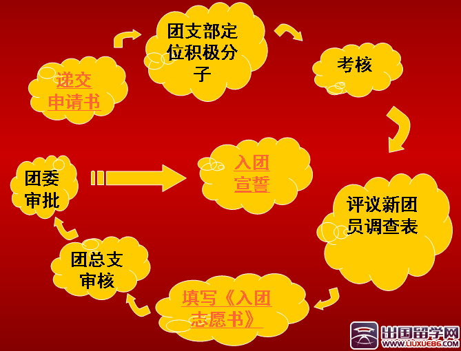 初二入团申请书600字范文