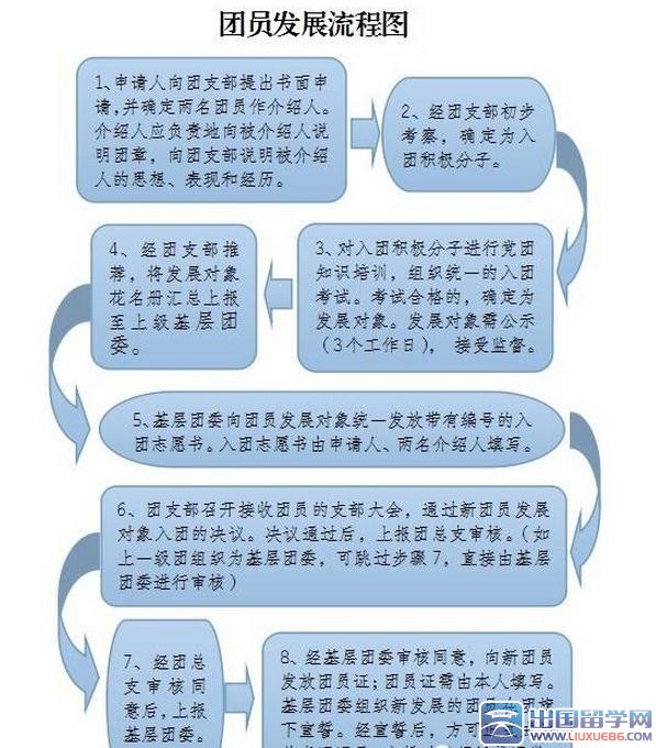 高三年级入团申请书1000字