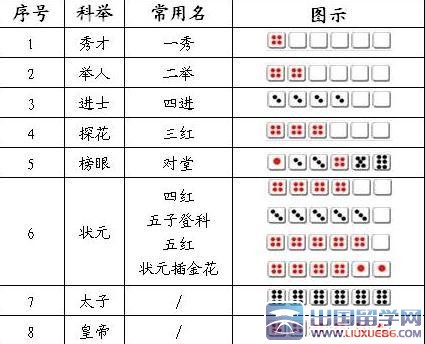 中秋博饼奖品