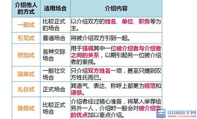 介绍他人的礼仪