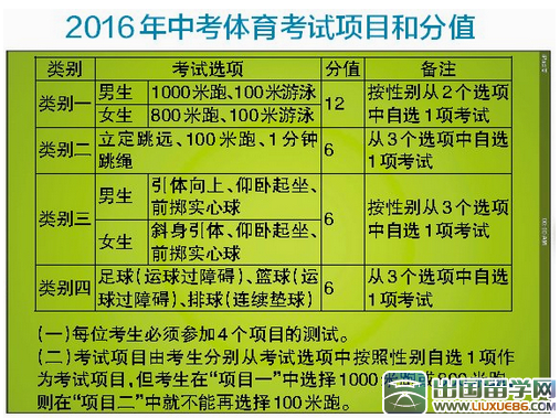 福建厦门中考体育分值或将逐年增加