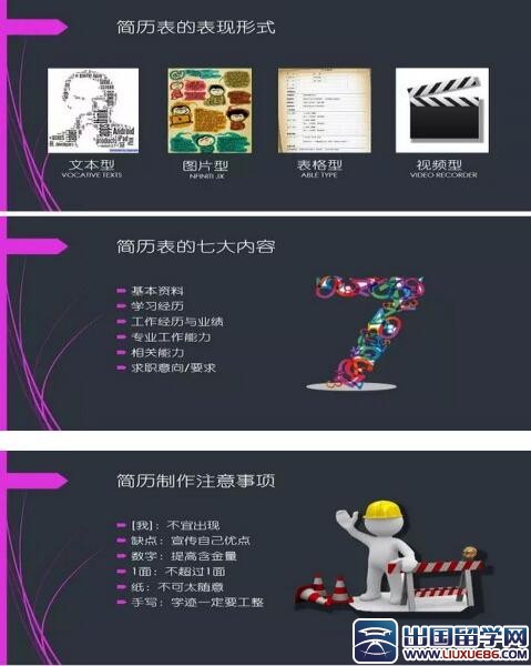 个人简历制作须知