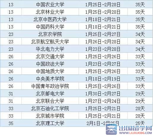 2016北京高校寒假时间排行榜