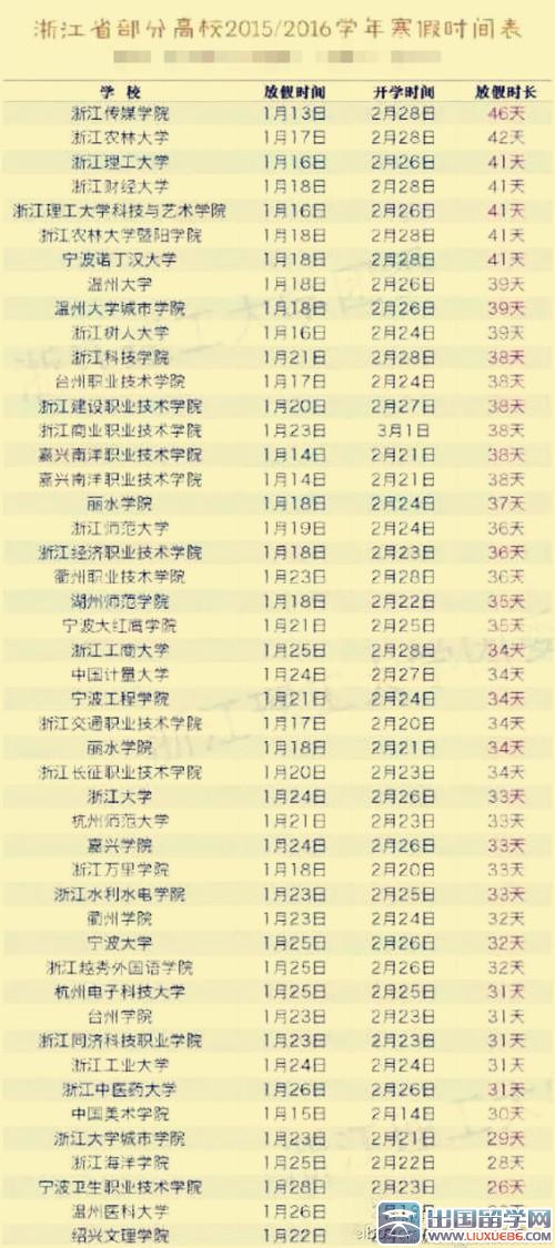 2016浙江高校寒假时间排行榜