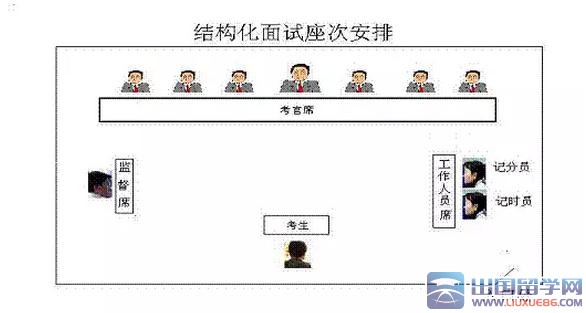 公务员面试着装要点