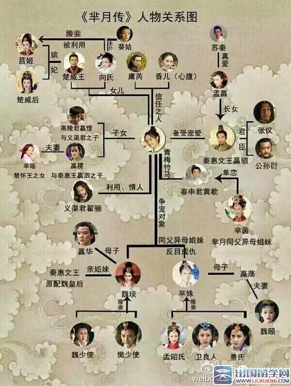 《芈月传》里的生僻字怎么读