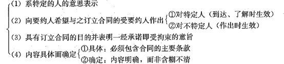 公务员公共基础知识民法考点解析：要约与要约遨请