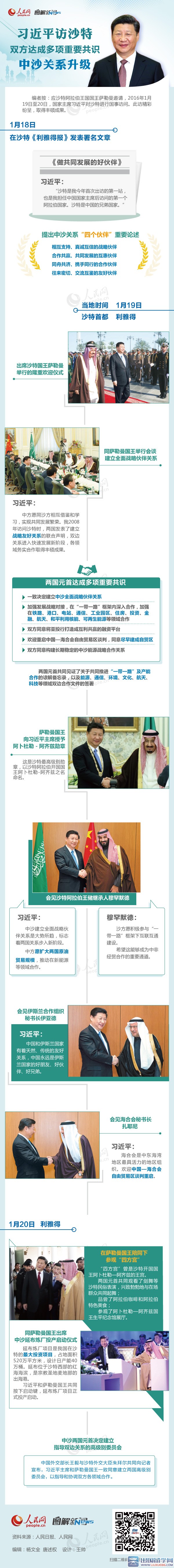 2016时事政治热点时评:习近平访问沙特成果