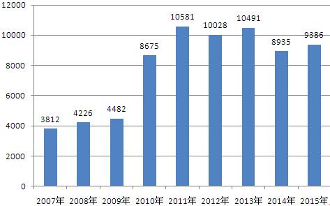 2016浙江公务员考试报考情况预测