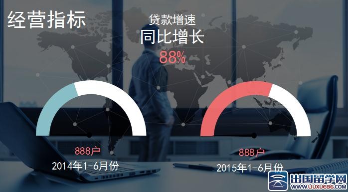 金融行业述职报告ppt模板