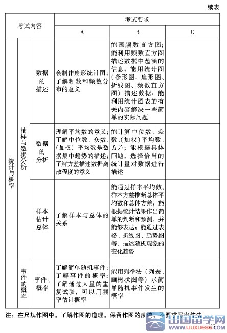2016北京中考数学考试范围