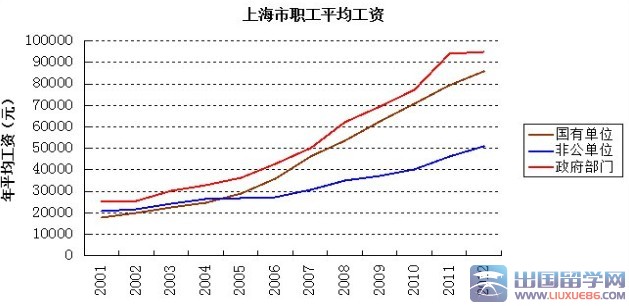 2016年公务员队伍“进进出出”流动属正常