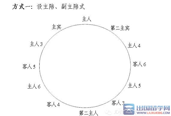 职场新人礼仪须知