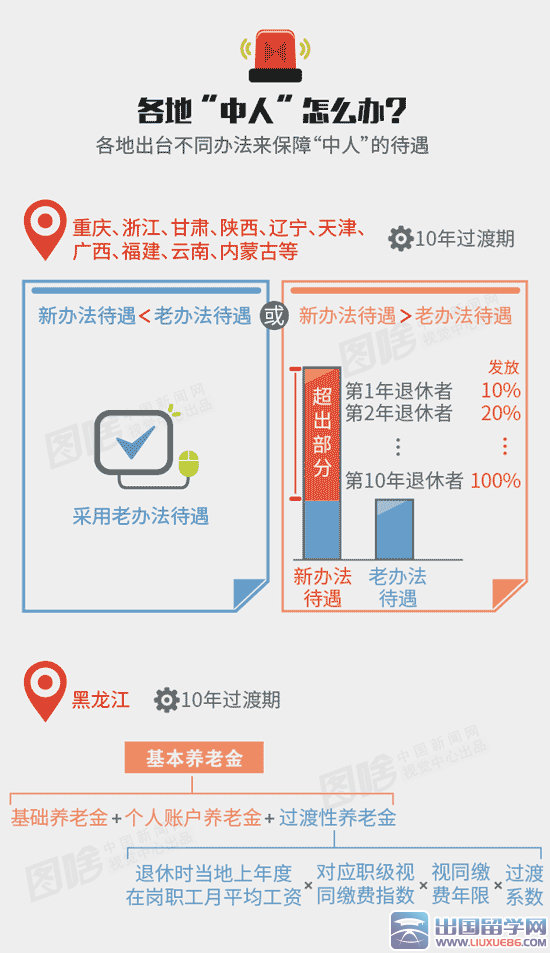 公务员养老金并轨方案【图解】
