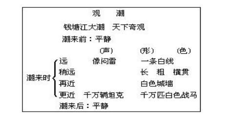 《观潮》教案