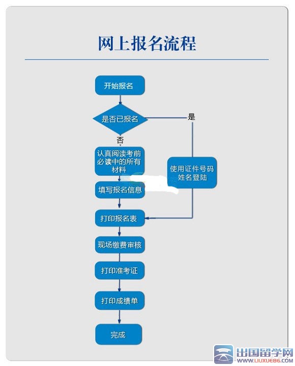 中央国家机关2016年会计从业资格考试报名流程